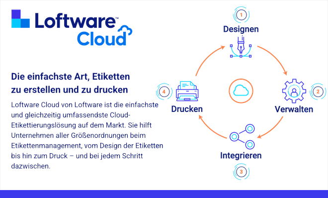 loftware  cloud