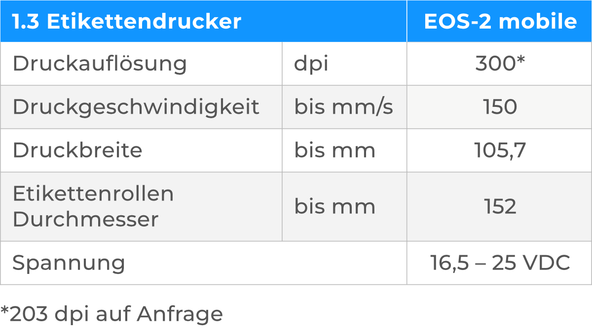 Eos 2 mobile Tabelle